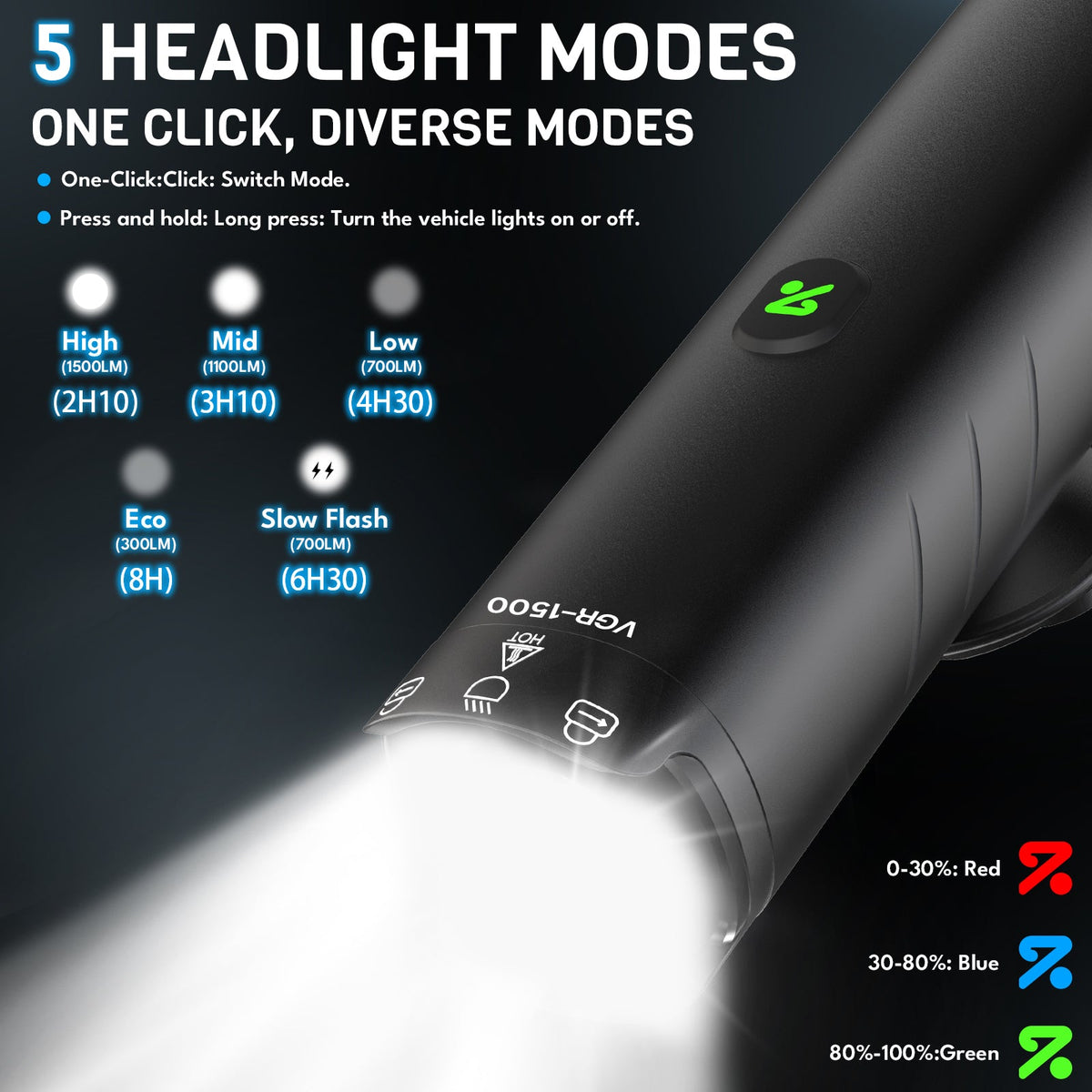 1200/1500 Lumen bike headlight with 5 modes, battery