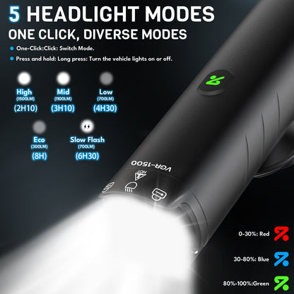 1200/1500 Lumen bike headlight with 5 modes, battery