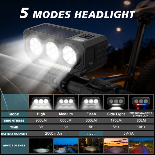 21 LED Headlight With Solar